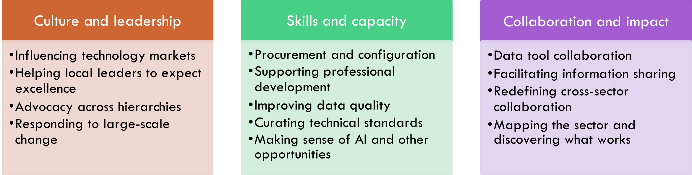 Colourful table showing the thirteen ideas from Appendix 2