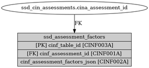 ssd_assessment_factors