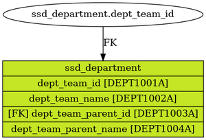 ssd_department