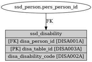 ssd_disability