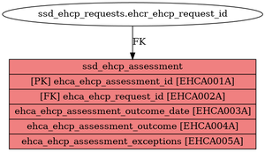 ssd_ehcp_assessment