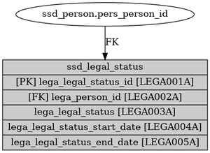 ssd_legal_status