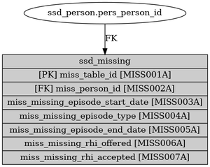 ssd_missing