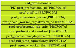 ssd_professionals