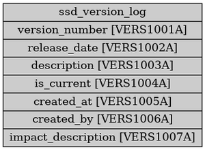 ssd_version_log