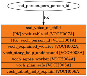 ssd_voice_of_child